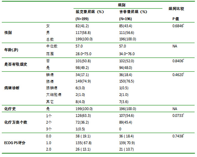 阿帕替尼服用后生存期_纲吉是喰种_空腹服用的是哪种吉非替尼