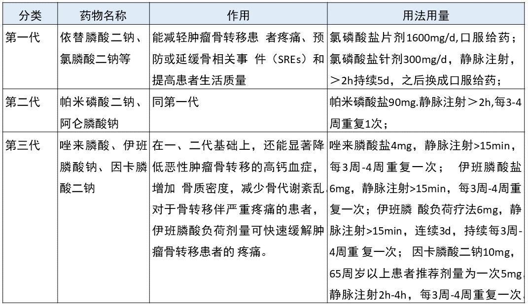 奥希替尼耐药时间多久_奥希替尼耐药后有必要基因检测吗_克唑替尼耐药后alk阳性