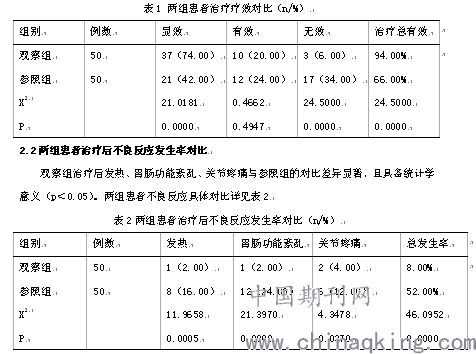 吉非印度的吉非替尼有耐药性吗？替尼轻微，耐受性好，口服方便