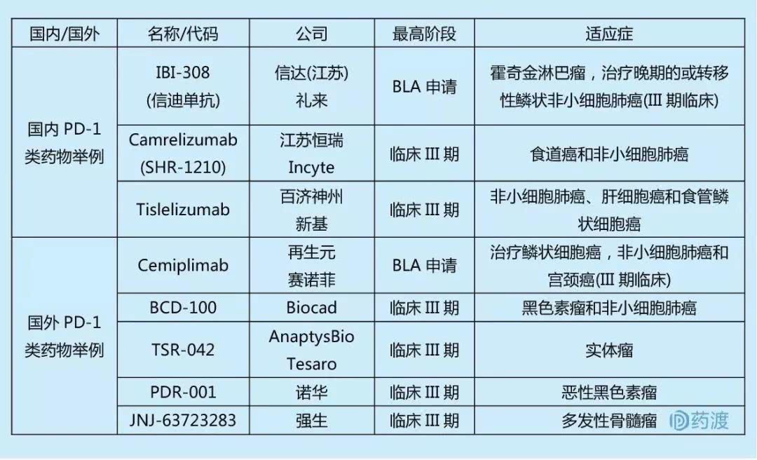 巴瑞克替尼 片剂 价格_抗肝癌新药_抗肿瘤新药吉非替尼及片剂