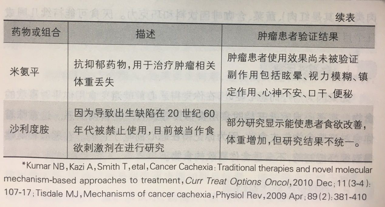 抗肝癌新药_抗肿瘤新药吉非替尼及片剂_巴瑞克替尼 片剂 价格