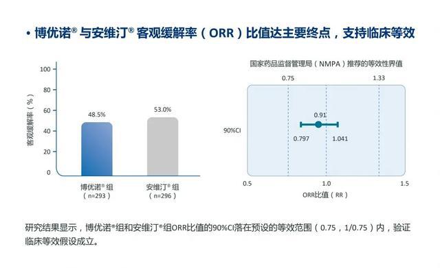 贝伐单抗属于化疗液吗_贝伐单抗耐药性_贝伐珠单抗多少钱一支