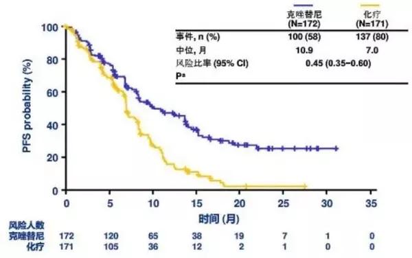 王颖轶教授：少见突变的治辽——MET靶向治疗的曙光