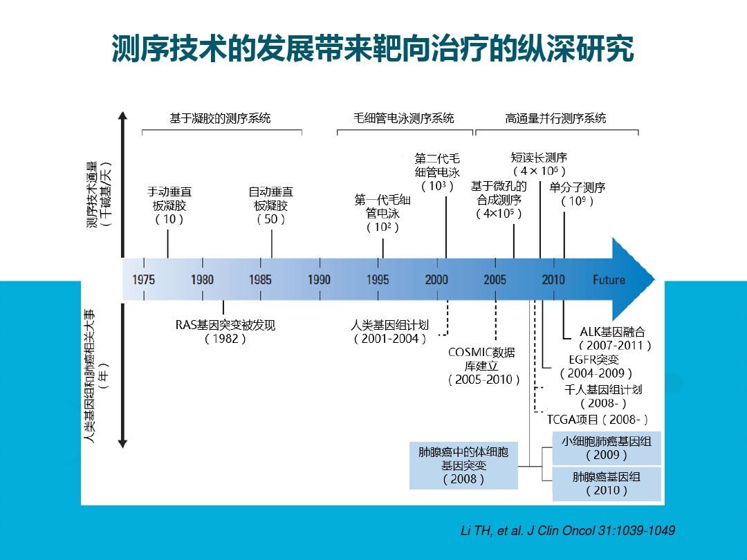braf基因v600e突变是什么意思_突变基因杂合细胞 海淀二模_基因未突变吃吉非替尼的疗效