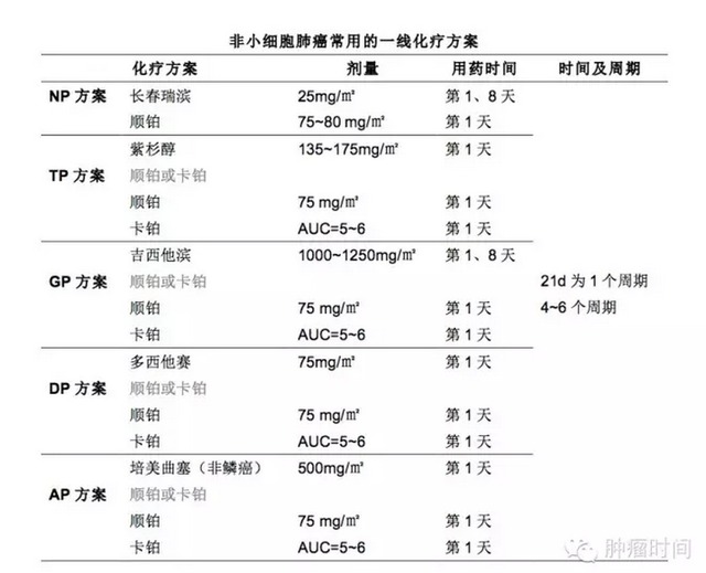 肺癌共有多少个抗癌药进医保了？包括10个靶向药