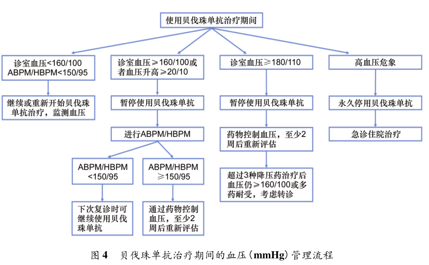 贝伐单抗和贝伐珠单抗_贝伐珠单抗是化疗药吗_贝伐珠单抗呕吐