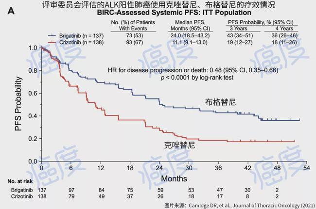 肺癌仍是全球癌症相关死亡的主要原因，你知道吗？