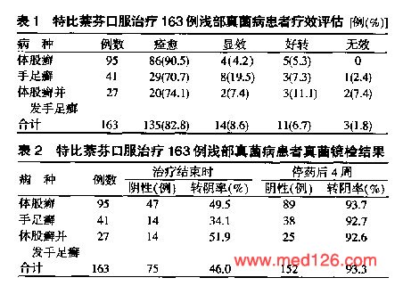 过完节离开老家的感慨短句_比赛吉患者援助项目_吃过吉非替尼患者的感慨