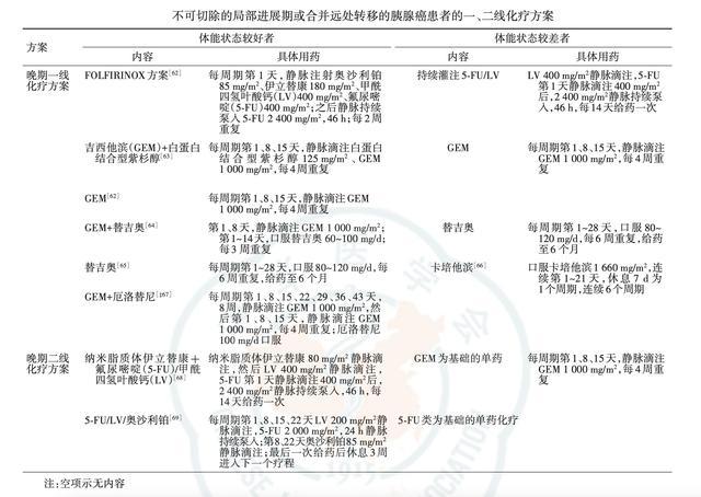 贝伐单抗联合靶向药_贝伐珠单抗_口服靶向药后再用贝伐珠单抗