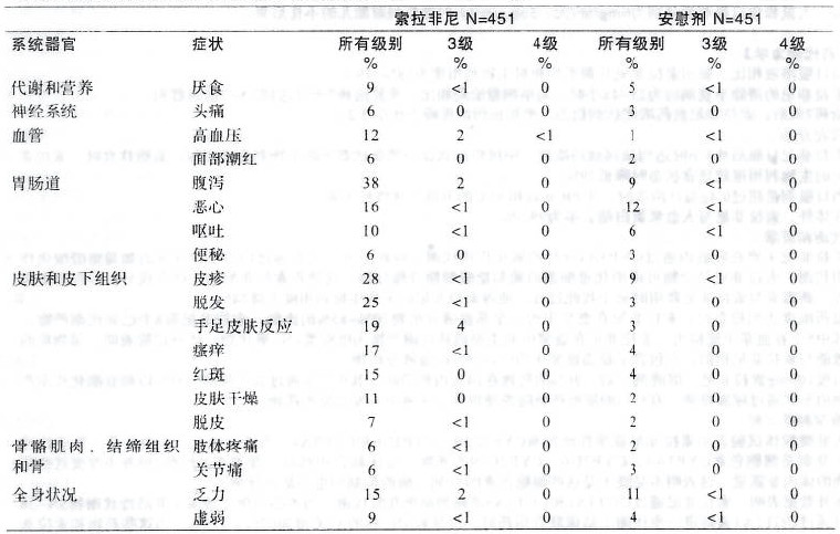 甲苯 4 磺酸_香港何处有甲苯磺酸索拉非尼片_医保甲苯磺酸索拉非尼片