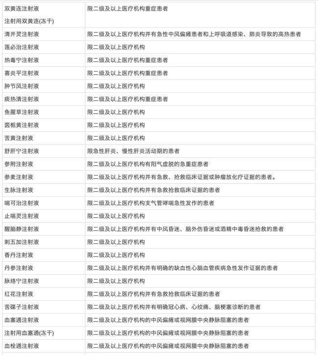 
2021年12月，一年一度的医保目录调整如期而至！（附名单）