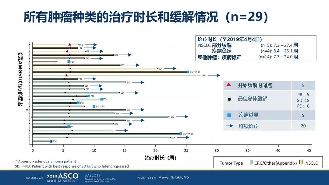 携带EGFR敏感突变的晚期非小细胞肺癌患者一线治疗标准