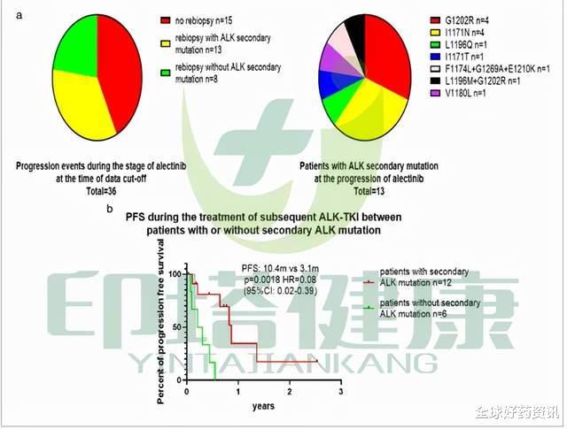 贝伐珠单抗多久会耐药_用了贝伐珠单抗大便会出血吗_贝伐珠单抗造成出血