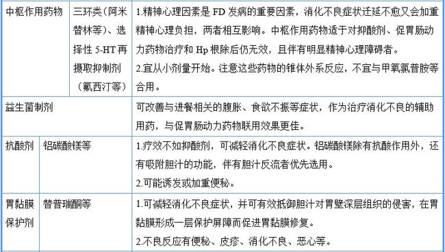 持久延时药副作用吗_服用吉非替尼药副作大怎么办_短期服用醋酸泼尼松片有副作用吗