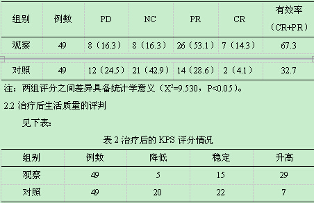 进口奥希替尼_服用奥希替尼产生厌食怎么办_奥斯替尼和奥希替尼