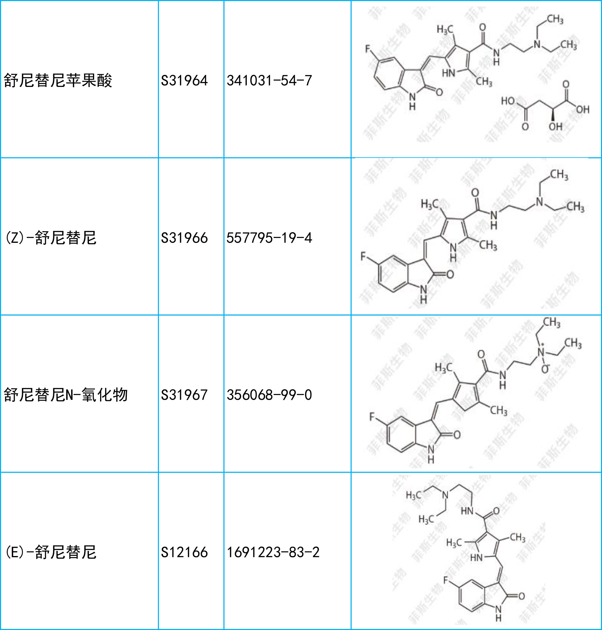 肝癌吃索拉非尼的效果_索拉非尼吃好了肝癌_肝癌靶向药索拉非尼效果