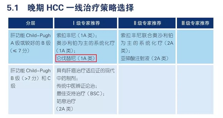 肝癌靶向药索拉非尼效果_肝癌晚期吃靶向药效果_索拉非尼 肝癌 缺点