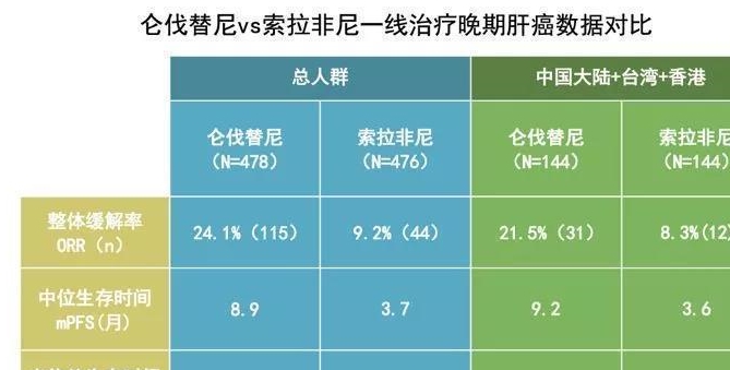 索拉非尼美国_索拉非尼要做基因检测么_索拉非尼是谈判药