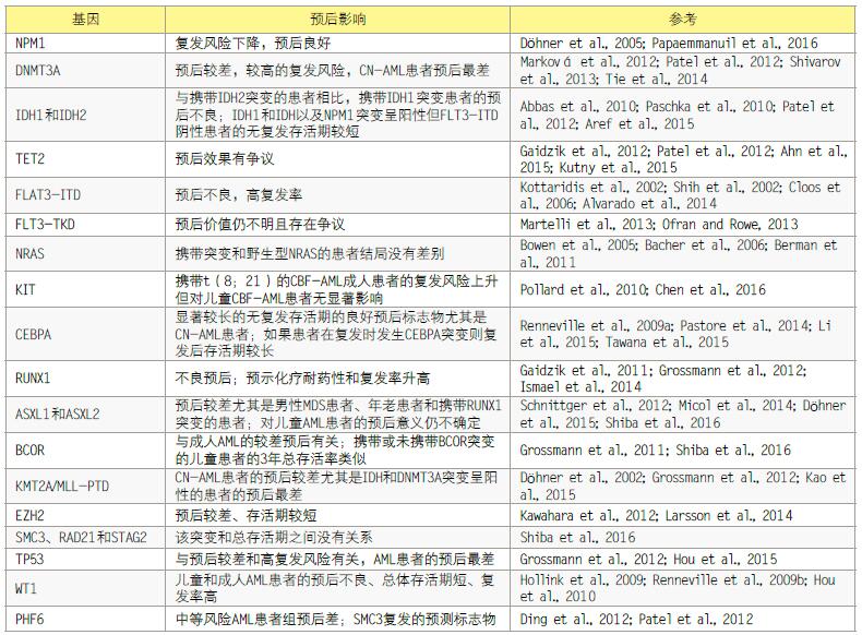 
EGFR基因突变导致肺腺癌Iva的原因是什么？！