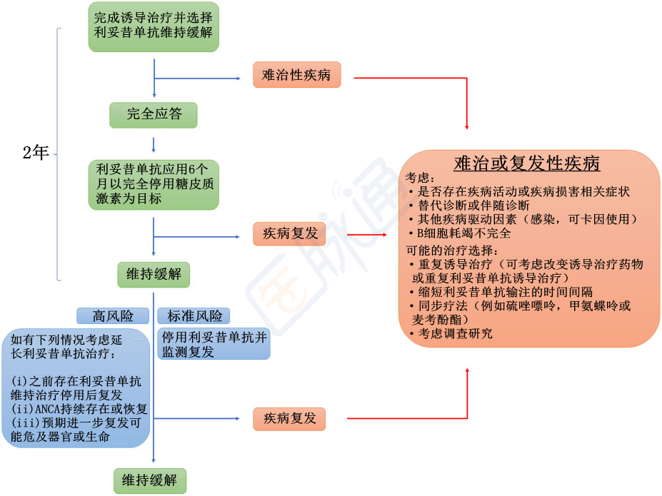 贝伐单抗+化疗方案一线治疗转移性结直肠癌患者的疗效