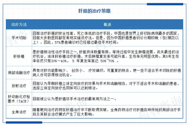 索拉非尼与多纳非尼_肝癌靶向药索拉非尼_索拉非尼治疗肝癌的机理
