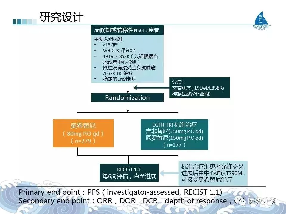 乳腺癌 靶向药能单独使用_用过吉非替尼能用其它靶向药吗_靶向药能治疗