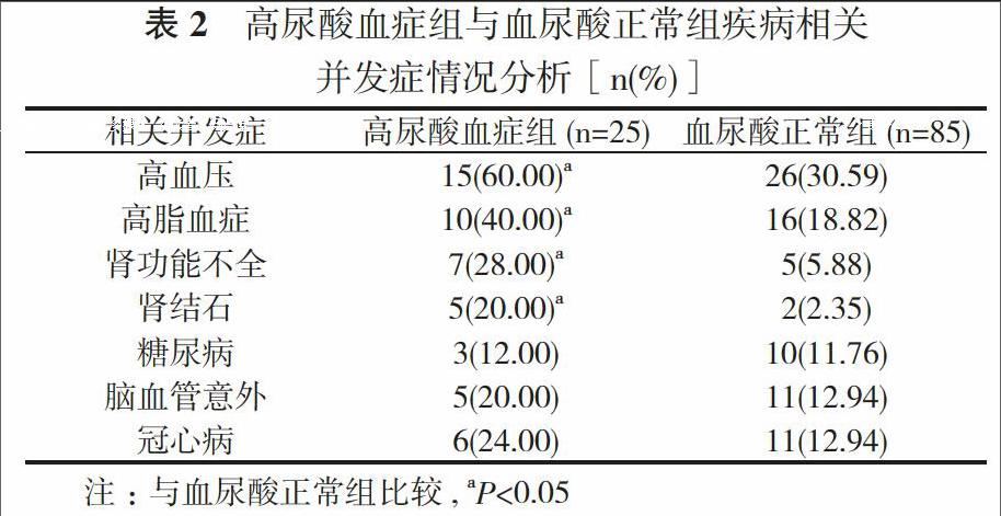 肺腺癌服用吉非替尼 用χ风险比例模型分析比较不同因素在有效率及疾病控制率方面有无差异