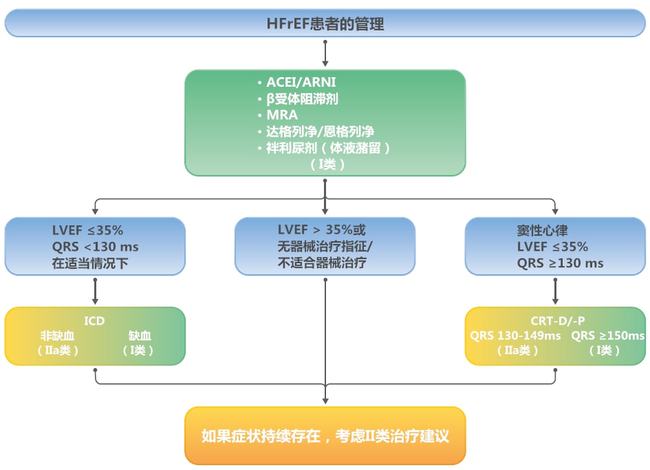 贝伐珠单抗可以报销吗_贝伐珠单抗多少钱一支_贝伐他汀单抗
