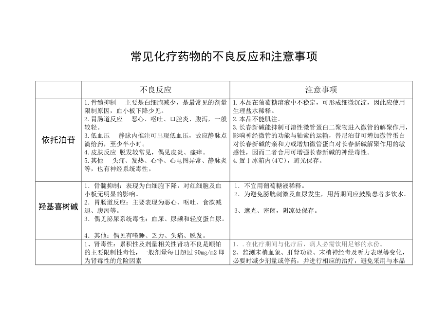 肺癌常用靶向药吉非替尼说明书需要修改—1月25日