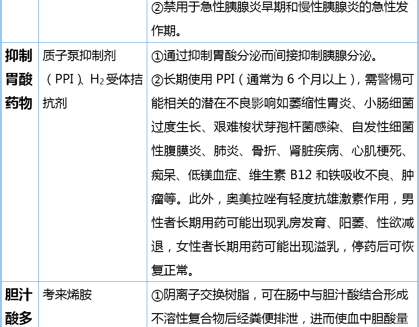 多美吉 索拉非尼_吉非替尼有哪些不良反应_尼毕鲁ceo杨祥吉