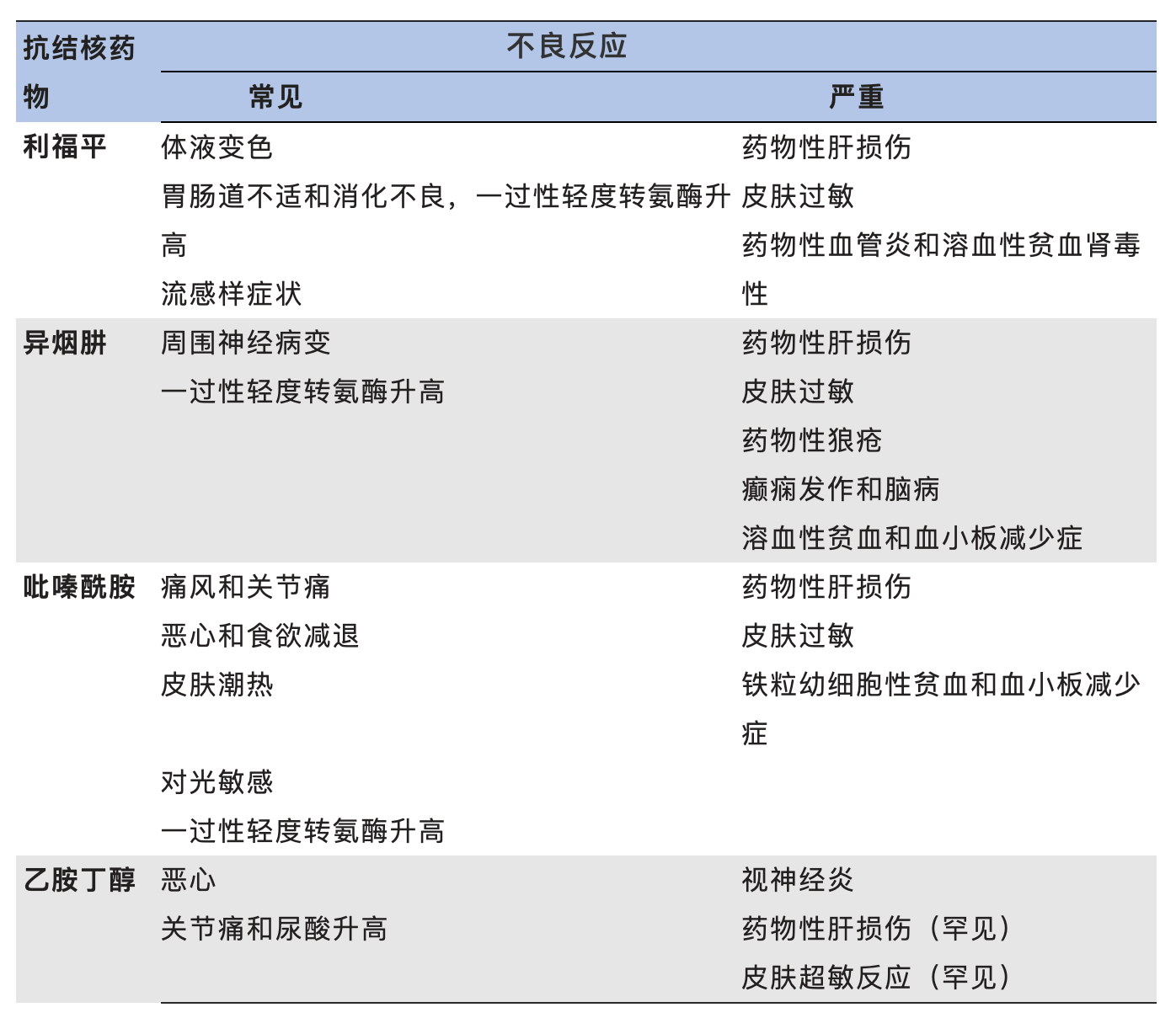 红玫瑰葡萄保花保果药?_保肝排毒祛斑药_服用吉非替尼保胃保肝药