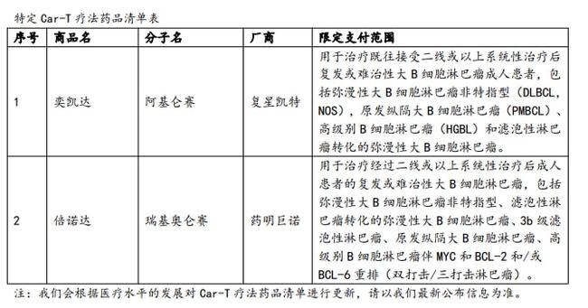 湘乡新农合医保报销电话_新农合异地生孩子医保报销流程_奥希替尼新农合医保怎么报销