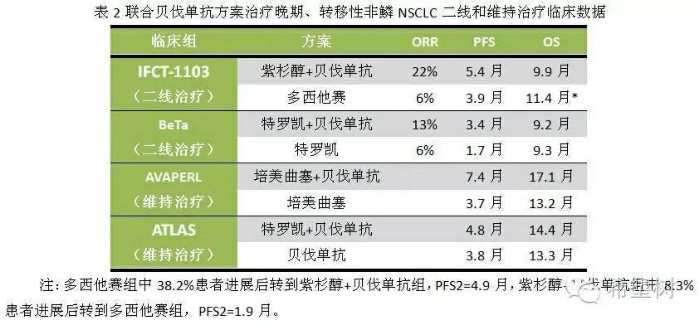 贝伐珠单抗_贝伐单抗医院没有怎么办_贝伐珠单抗多少钱一支