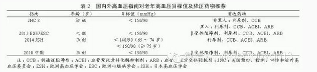 吃索拉非尼可能发生哪些副作用？尼的严重副作用需要注意