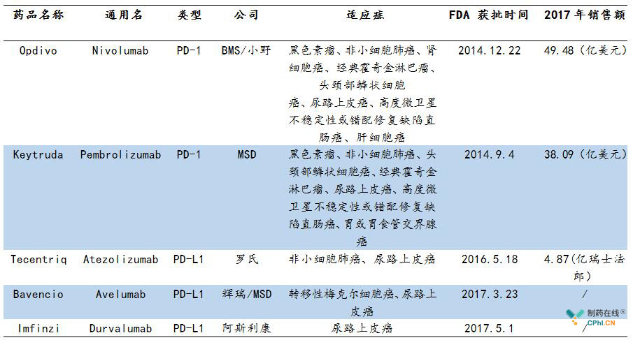 
科伦替尼2018年在中国销售额则为30.6亿元药品注册批件