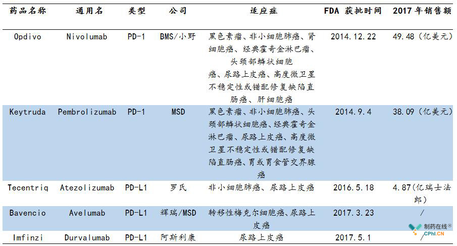 吉非替尼的靶点突变_多美吉 索拉非尼_t790m突变靶点