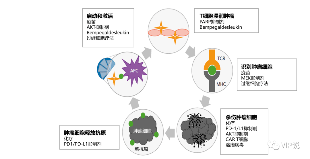 肝癌有了全球首个双免疫疗法，肝癌在肝癌获批！