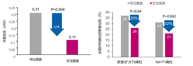 
瑞戈非尼(拜万戈)是否纳入医保？非尼的治疗效果