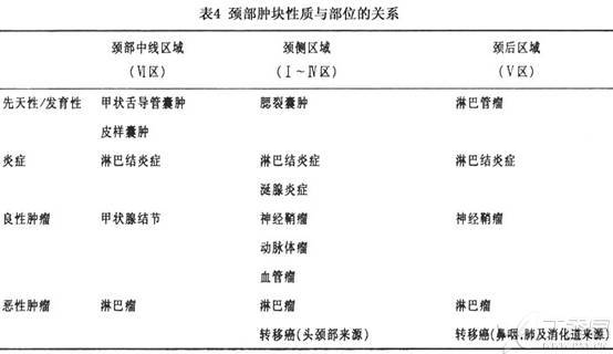 新型抗肿瘤药物是指小分子靶向药物和大分子单克隆抗体类药物分为
