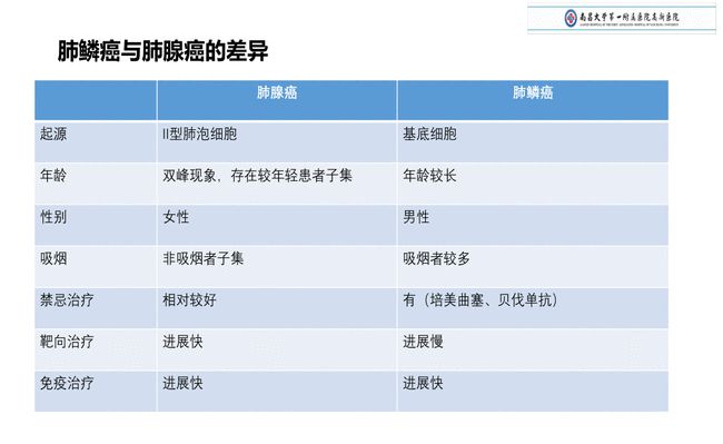头颈部鳞癌用贝伐珠单抗_贝伐珠单抗价格_贝伐珠单抗注射液
