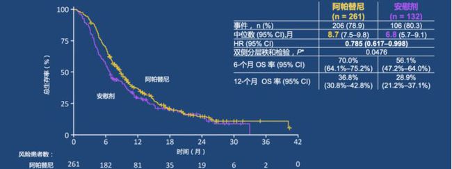 贝伐珠单抗妇科肿瘤方案_贝伐单抗和贝伐珠单抗_贝伐珠单抗赠药