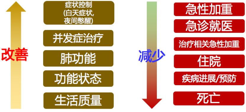 一下印度索拉非尼在治疗过程中会有什么样的副作用吗