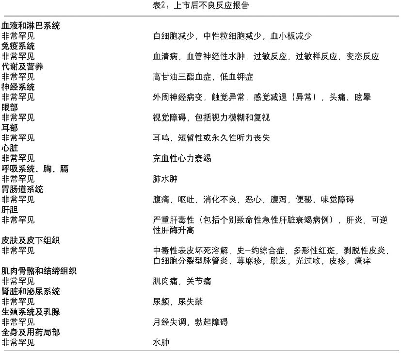 腺癌肺_肺早期原位腺癌生存率_肺腺癌药物吉非替尼是否有效