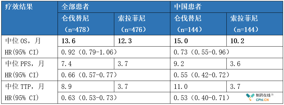 卡铂紫杉醇贝伐单抗_贝伐珠单抗不良反应_肺癌新药贝伐单抗