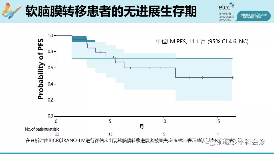 
奥希替尼耐药后部分患者可重新使用一代肺癌靶向药物