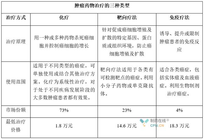 肺癌肝转移 靶向药_靶向药肺癌吉非替尼片_肺癌脑转移的靶向药