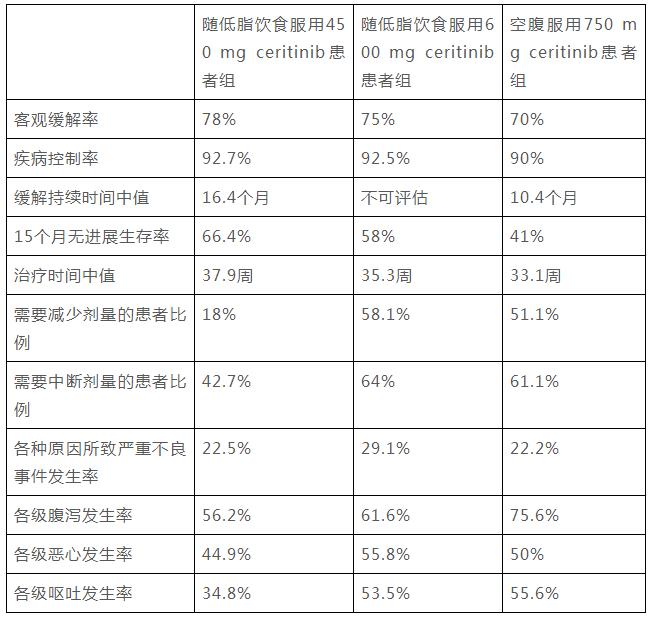 肺癌晚期偏方_吉非替尼用于肺癌晚期_肺癌晚期能活几年