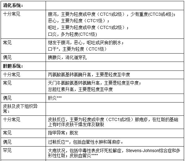 国家药监局发布《吉非替尼片说明书说明书的公告》