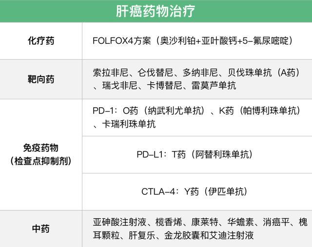 索拉菲尼与其他靶向药一样的预防和缓解