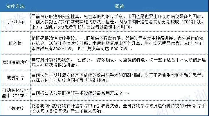 印度的肝癌靶向药物索拉非尼_cfda 索拉非尼 肝癌_肝癌药物 靶向